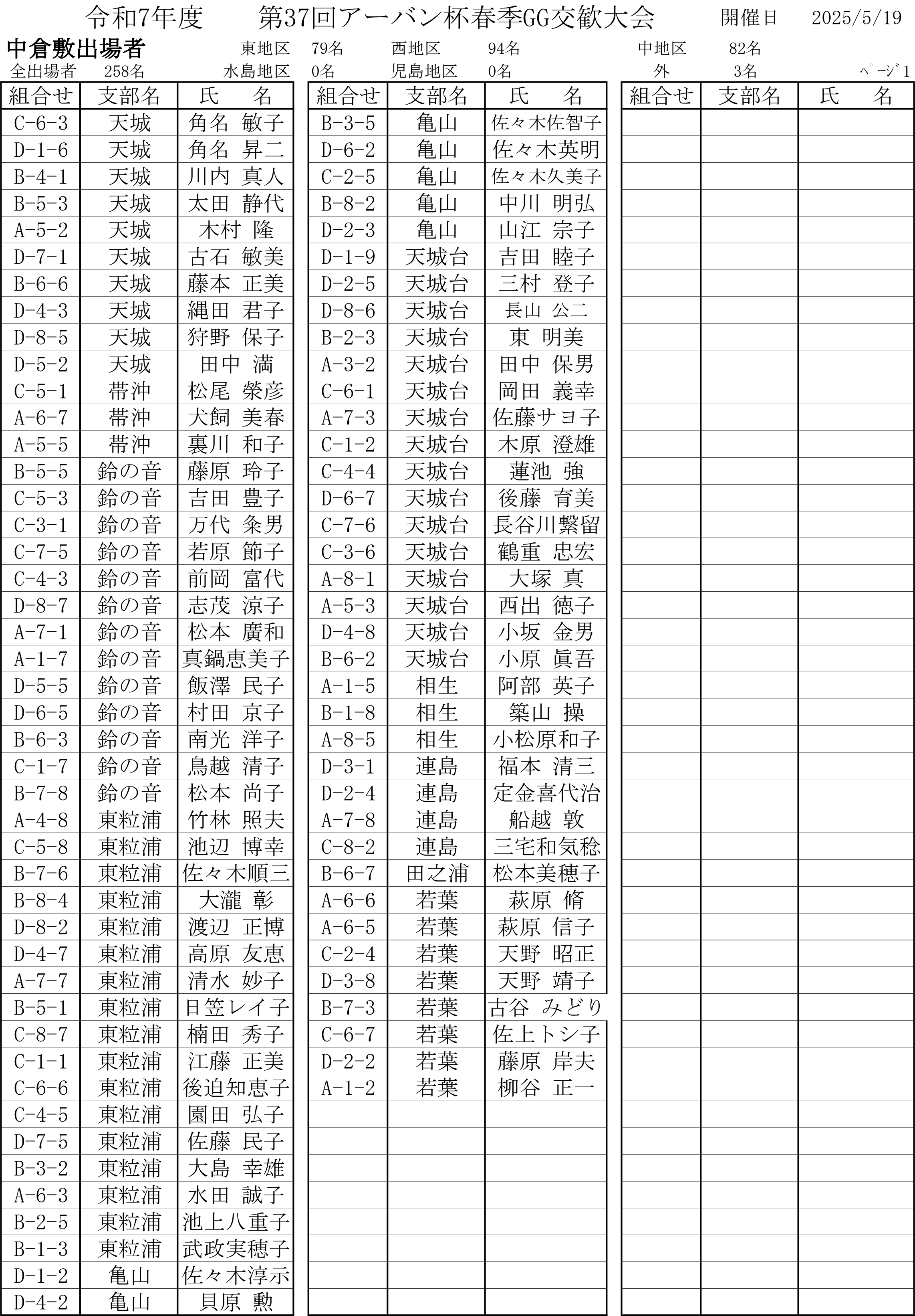 第37回アーバン杯春季GG交歓大会(中倉敷)